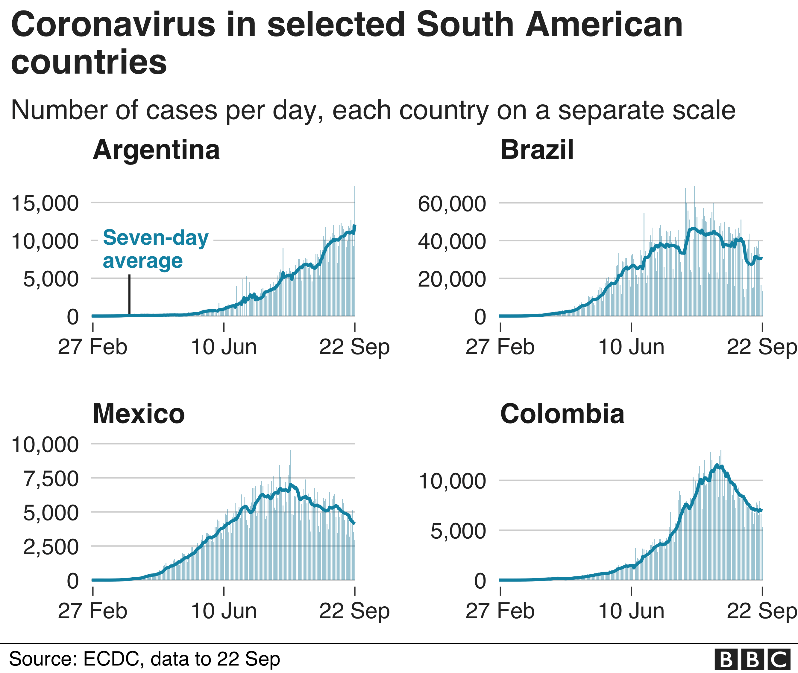 Coronavirus What Are The Numbers Out Of Latin America c News