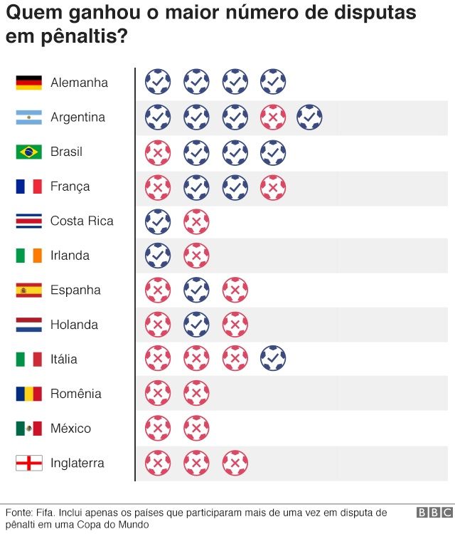 A seleção EL PAÍS Brasil da Copa do Mundo, Esportes