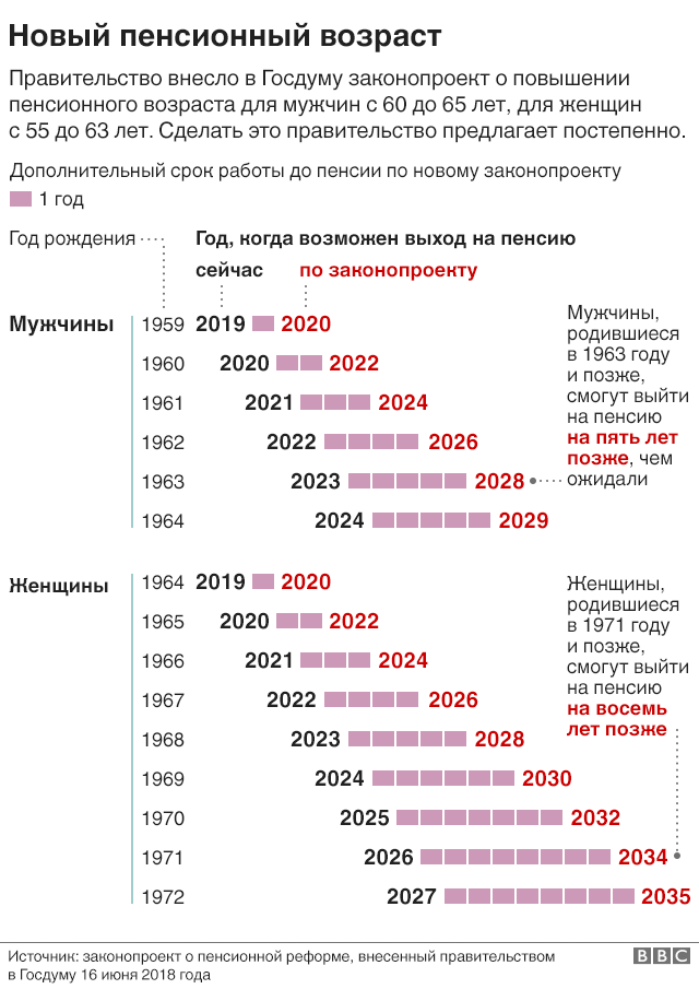 Новый Вирус 2025 2028 Года