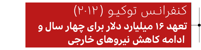 کنفرانس توکیو