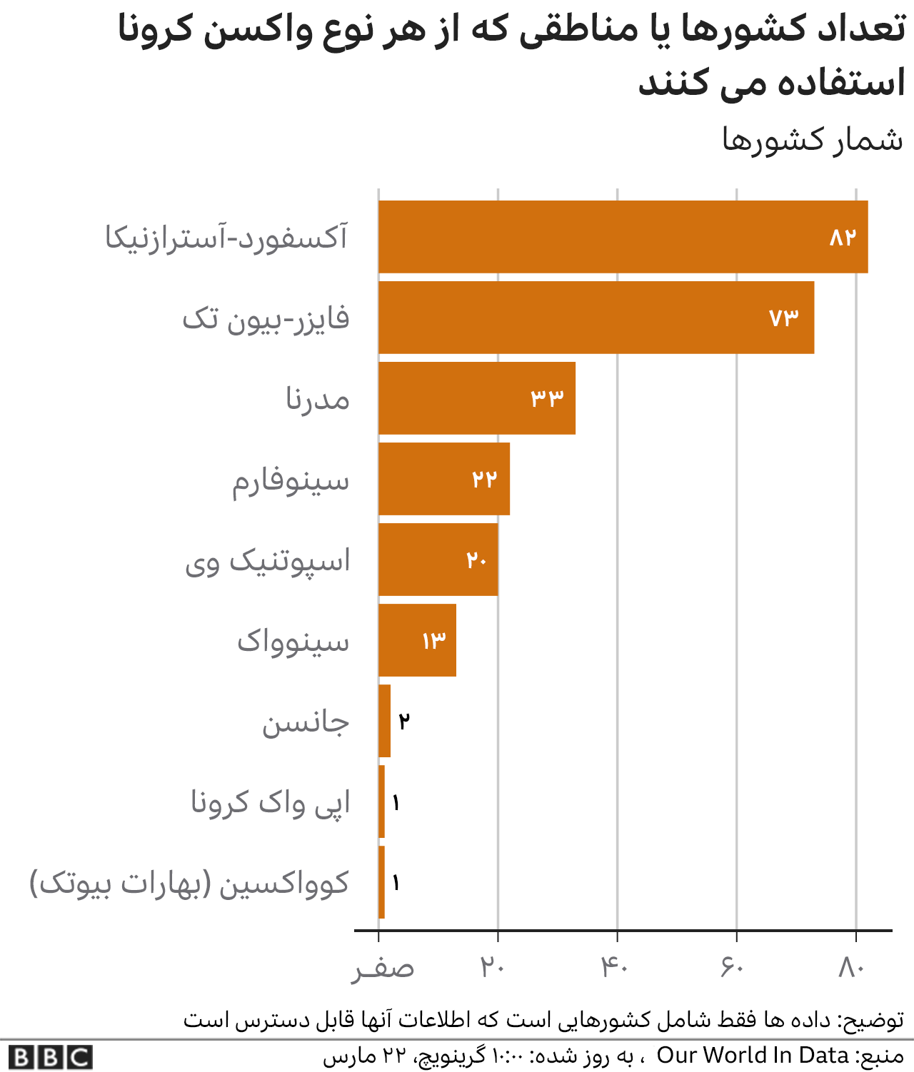 واکسن کرونا