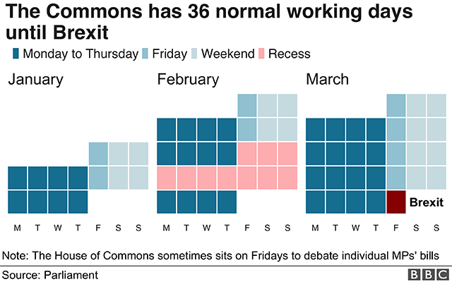 Commons days until Brexit