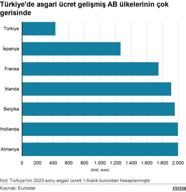 Asgari ücret ne kadar olacak?