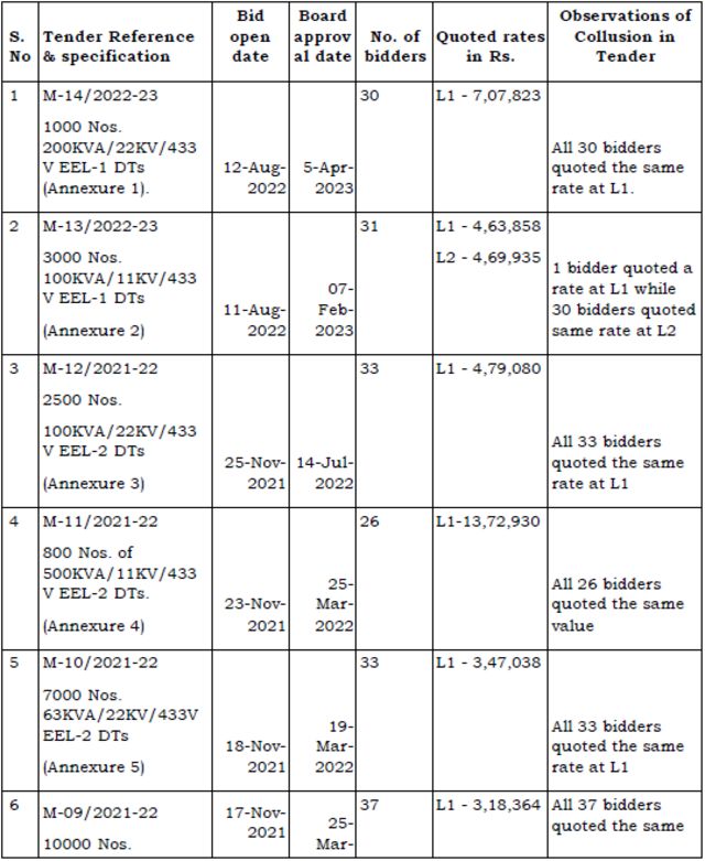 அறப்போர் இயக்கம்