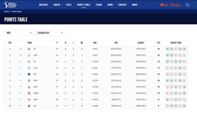 தோனி, ஜடேஜா, சிஎஸ்கே, ஐபிஎல் டி20, டெல்லி கேப்பிடல்ஸ்