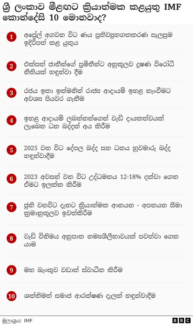 IMF කොන්දේසි සහ නිර්දේශ