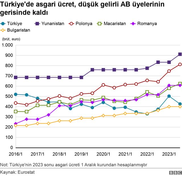 Asgari ücret ne kadar?