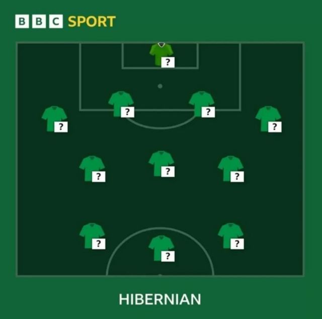 Hibs selector