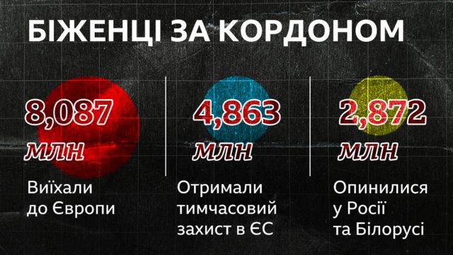 біженці