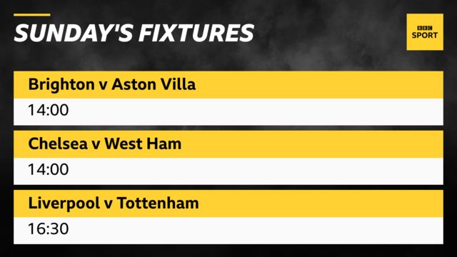 Premier League fixtures, Sunday 5 May graphic; Brighton v Aston Villa 14:00, Chelsea v West Ham, 14:00, Liverpool v Tottenham 16:30