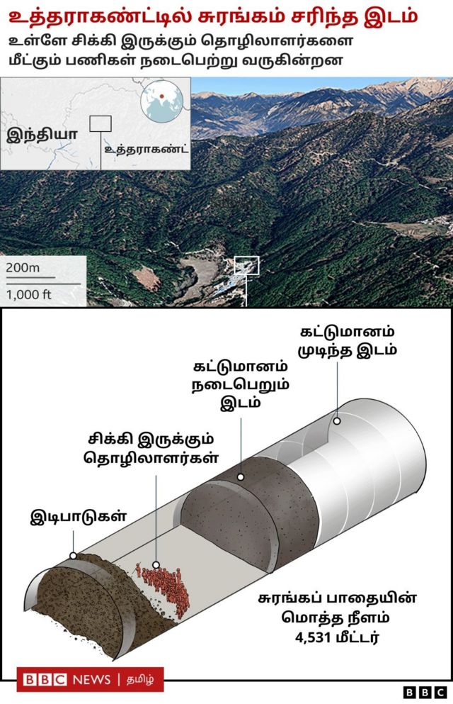 கட்டுமானம்