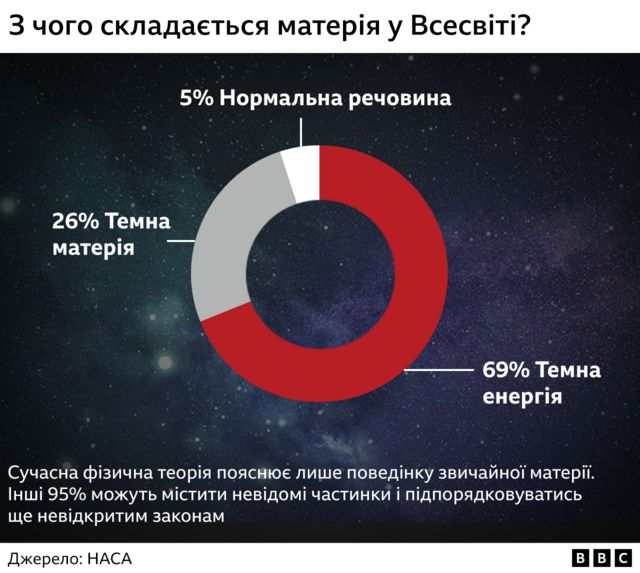 Графіка