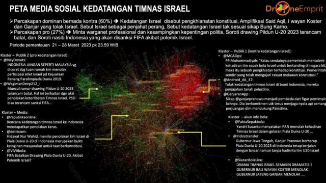 Perbincangan soal kedatangan timnas U-20 Israel pada rentang 21-28 Maret di media sosial terbelah menjadi dua kubu.