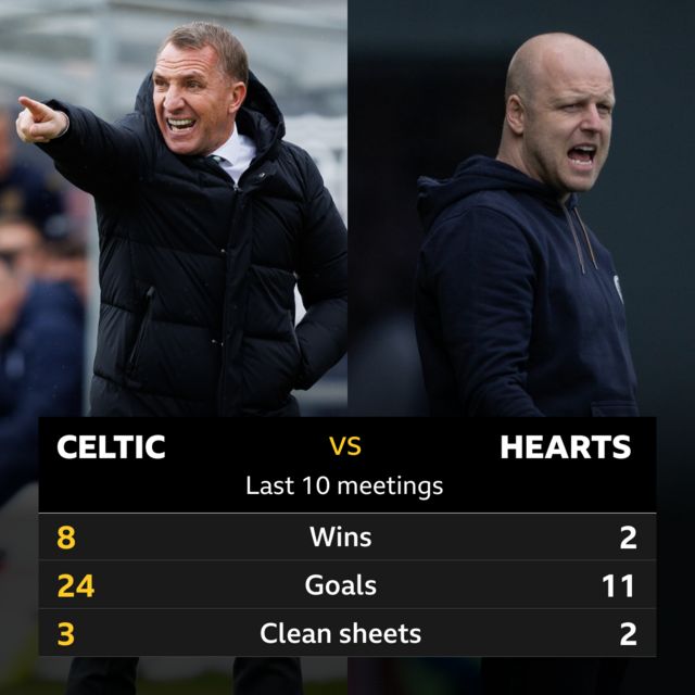 Celtic v Hearts pick of the stats 