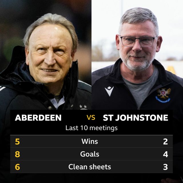 Aberdeen v St Johnstone last 10 meetings