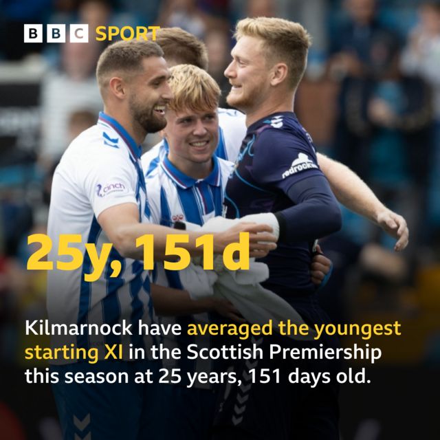 Who had the youngest team in the Premiership this season? - BBC Sport