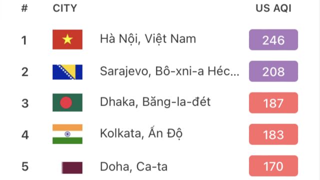 Chỉ số ô nhiễm tại Hà Nội sáng 2/2 có thời điểm cao nhất thế giới. Ảnh chụp màn hình từ trang IQAir.