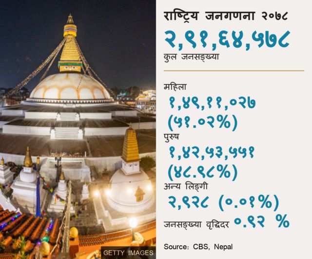जनसङ्ख्या