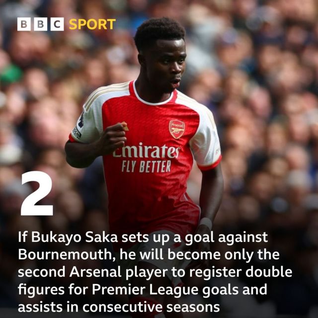 If Bukayo Saka sets up a goal against Bournemouth, he will become only the second Arsenal player to register double figures for Premier League goals and assists in consecutive seasons