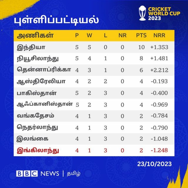பாகிஸ்தான் - ஆப்கானிஸ்தான் கிரிக்கெட் போட்டி