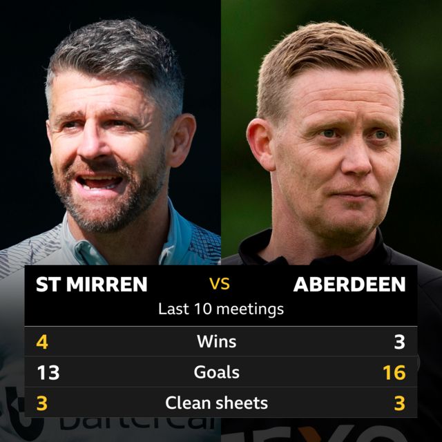 St Mirren v Aberdeen head to head stats