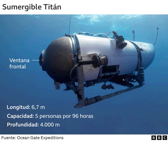 Imagen del Titán de OceanGate