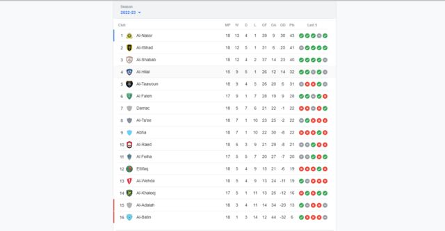 ரொனால்டோ அல் நாசர் கிளப்