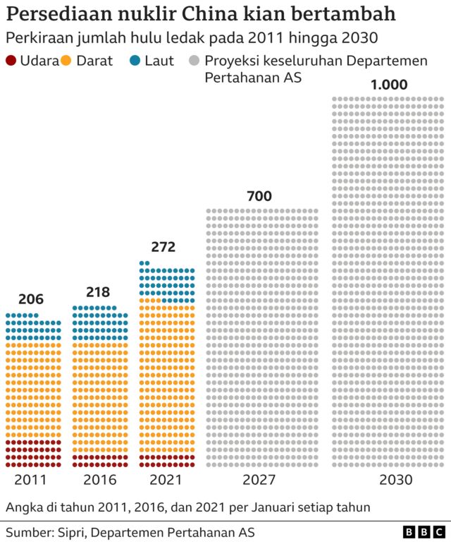 persediaan nuklir China