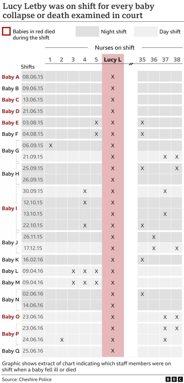 செவிலியர் எப்படி பிடிபட்டார்?