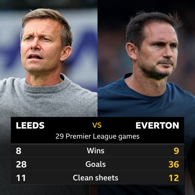 Leeds United - BBC Sport