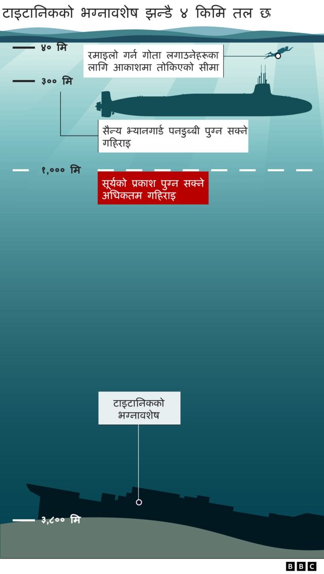 टाइटन सब 