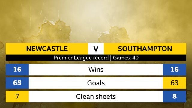 Newcastle v Southampton: Head-to-head stats
