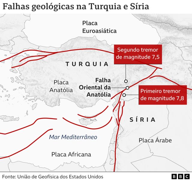 Mapa mostrando a combinação de falhas geológicas em torno do território da Turquia