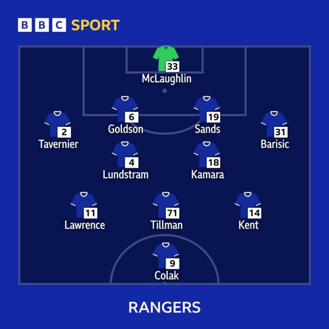 Rangers XI to face PSV