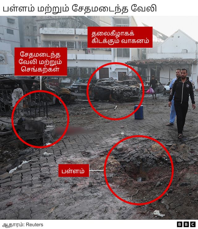 காஸா மருத்துவமனை குண்டு வெடிப்பு- வீடியோக்கள், ஆதாரங்கள்  என்ன கூறுகின்றன?