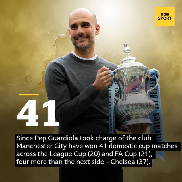 Since Pep Guardiola took charge of the club, Manchester City have won 41 domestic cup matches across the League Cup (20) and FA Cup (21), four more than the next side – Chelsea (37).