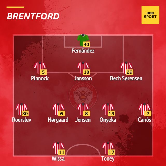 Brentford starting XI to face Aston Villa.