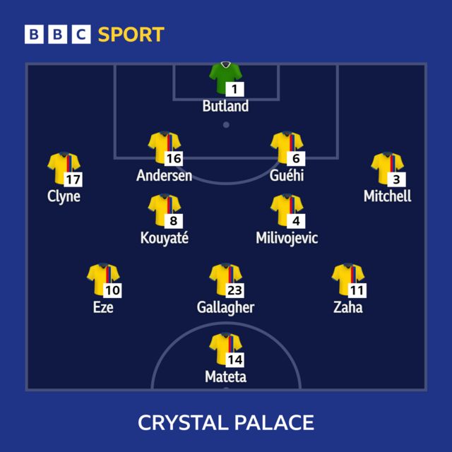 Crystal Palace XI