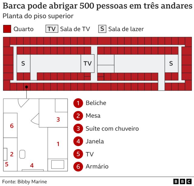 Gráfico mostra planta do piso superior da barca Bibby Stockholm