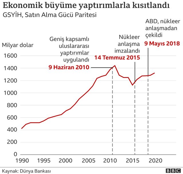 grafik