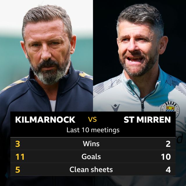Kilmarnock v St Mirren head to head stats