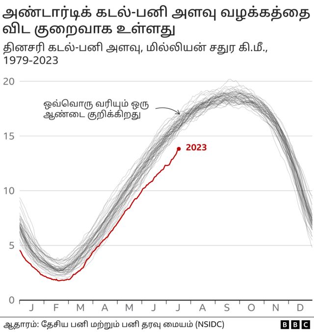 புவி வெப்பமடைதல்