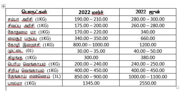 இலங்கை பொருளாதார நெருக்கடி