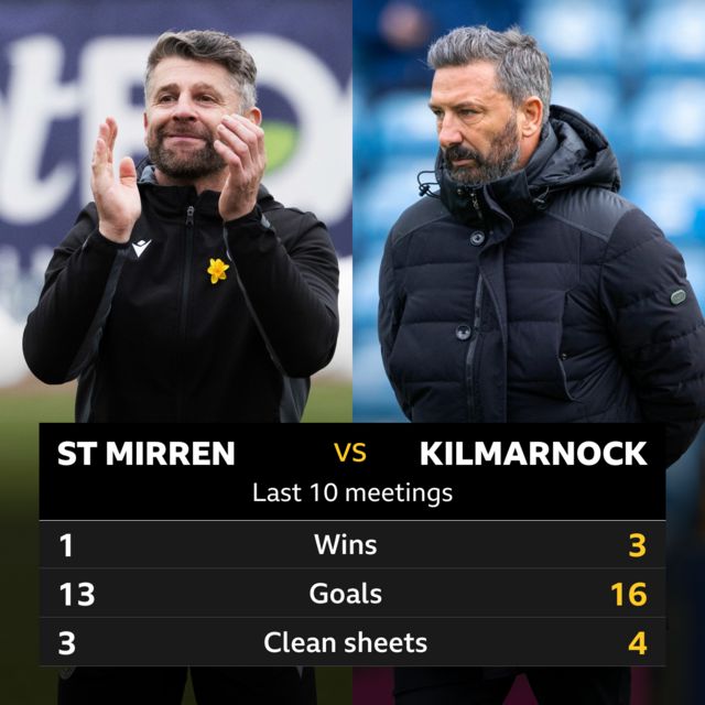St Mirren v Kilmarnock pick of the stats 