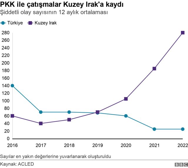 ÇATIŞMA SAYISI 