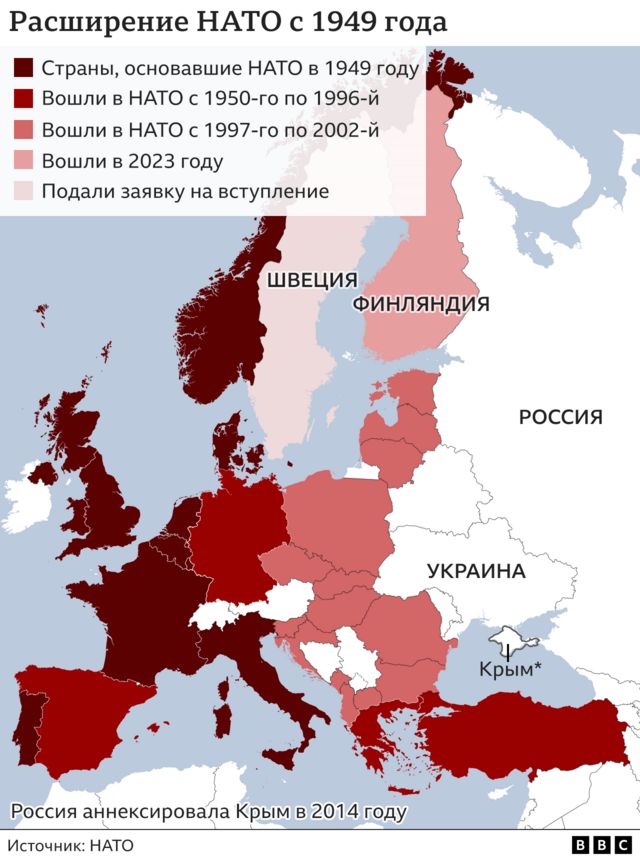 Долгая извилистая дорога Украины в НАТО. Как развивались отношения Киева сСевероатлантическим альянсом - BBC News Русская служба