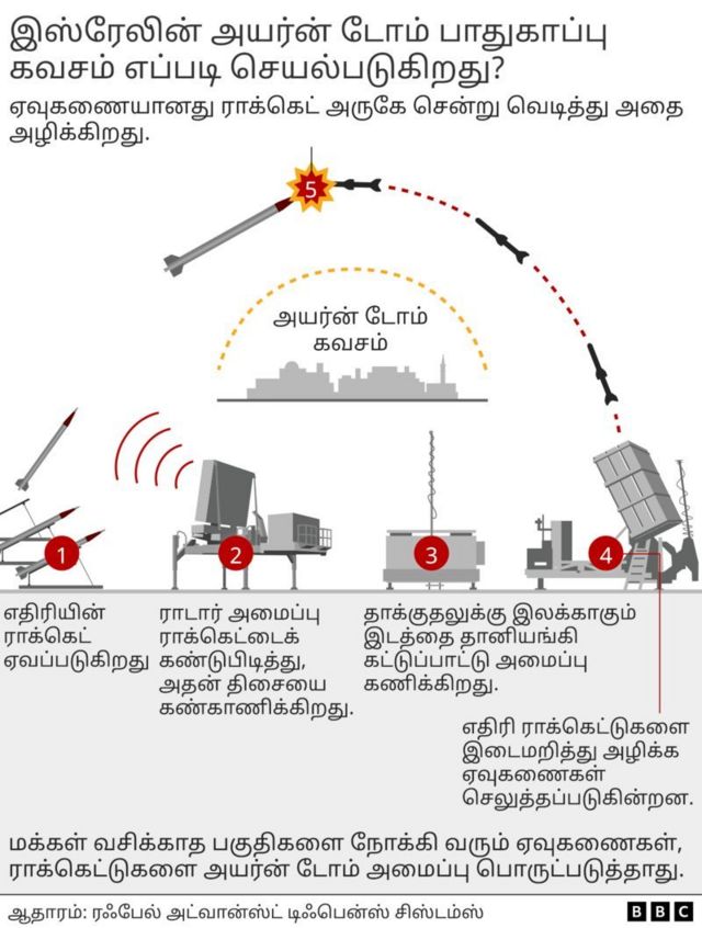 அயர்ன் டோம்