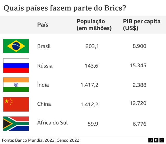 Quais são os países que proíbem o Natal? - BBC News Brasil
