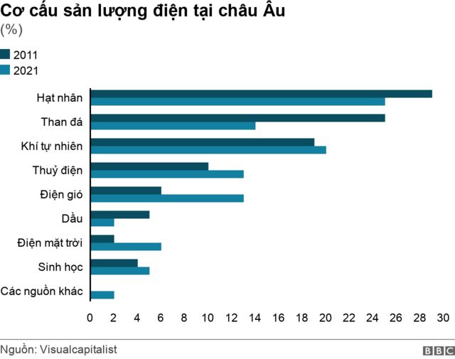 san luong dien chau Au