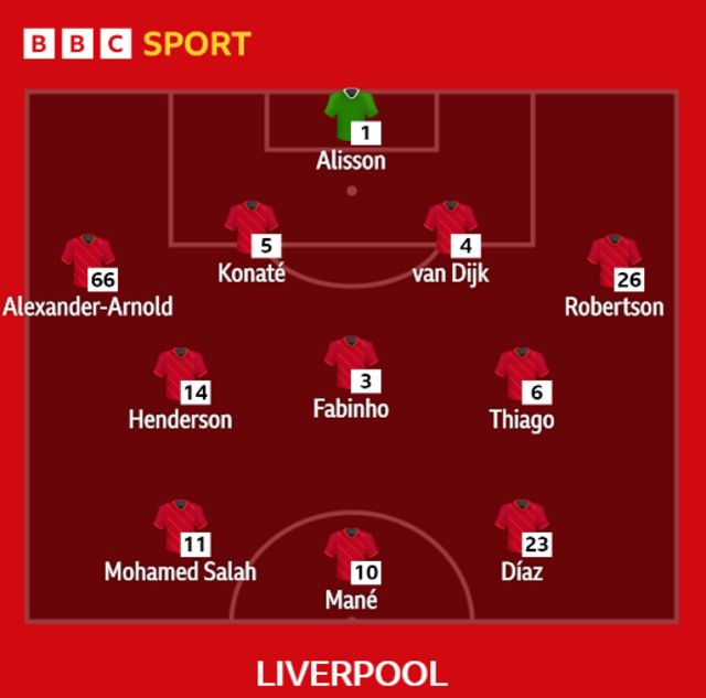 Liverpool FC - Mané, Salah, van Dijk, Thiago e Alisson